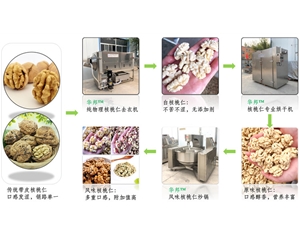 核桃仁去皮流水線 華邦堅果去皮機 304不銹鋼